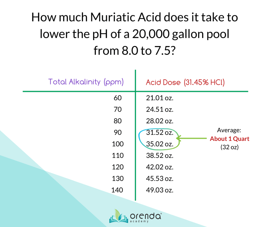 How to Add Acid to a Swimming Pool